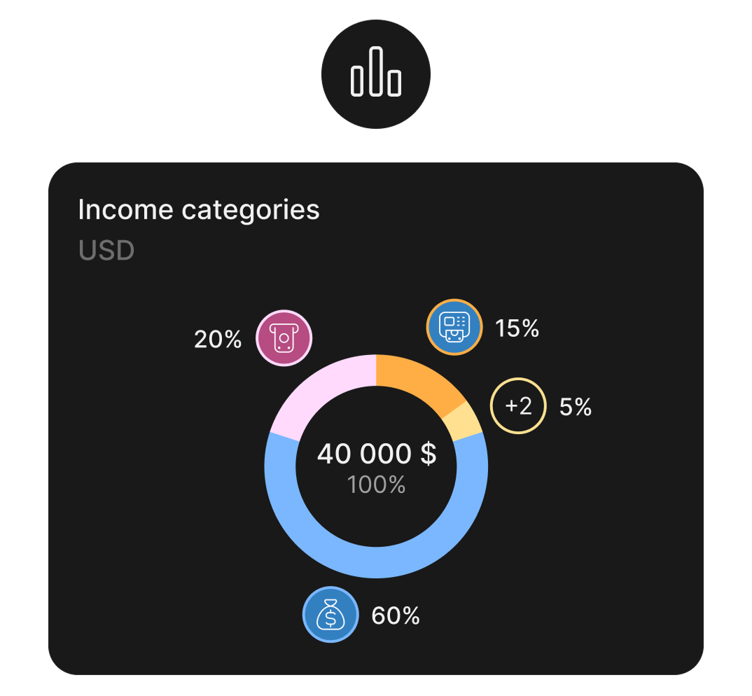 Analytics and trends