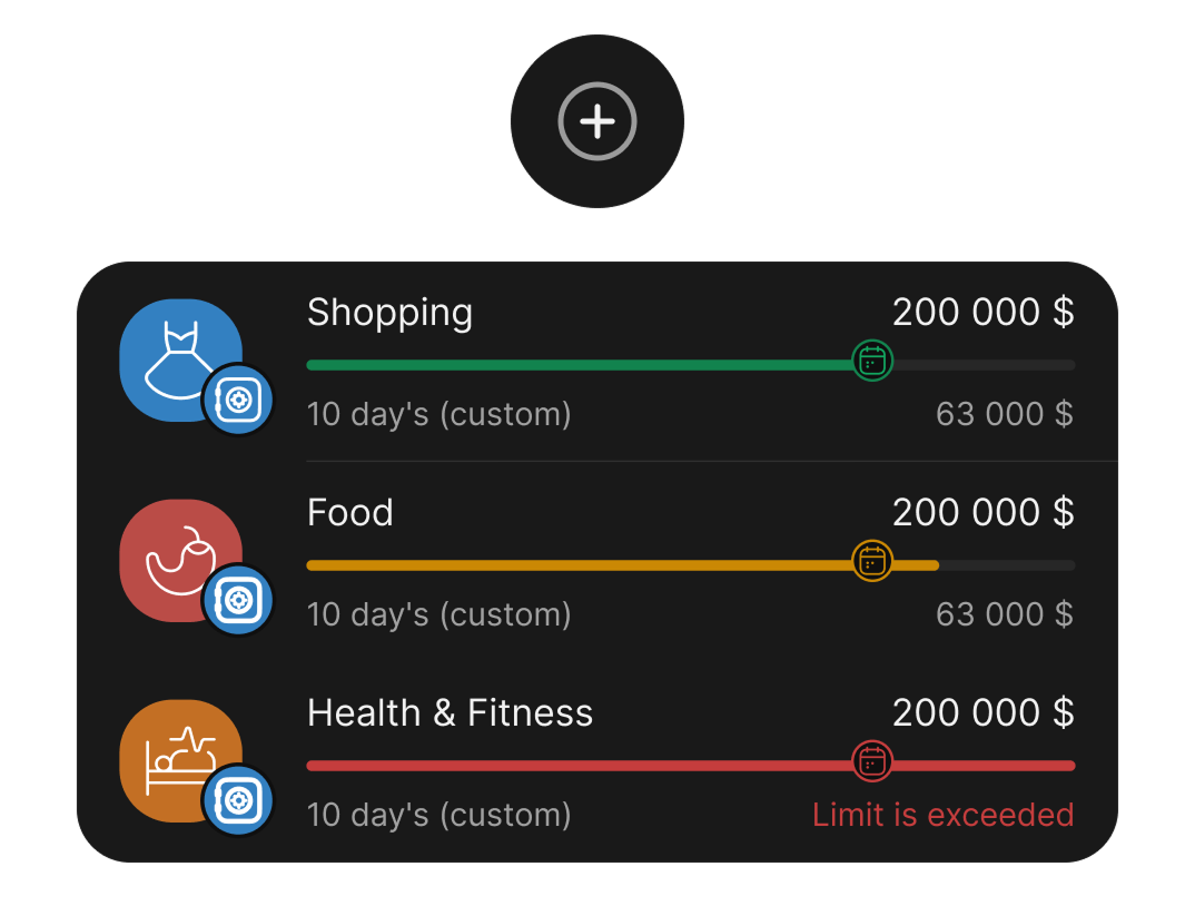 Budgets and limits