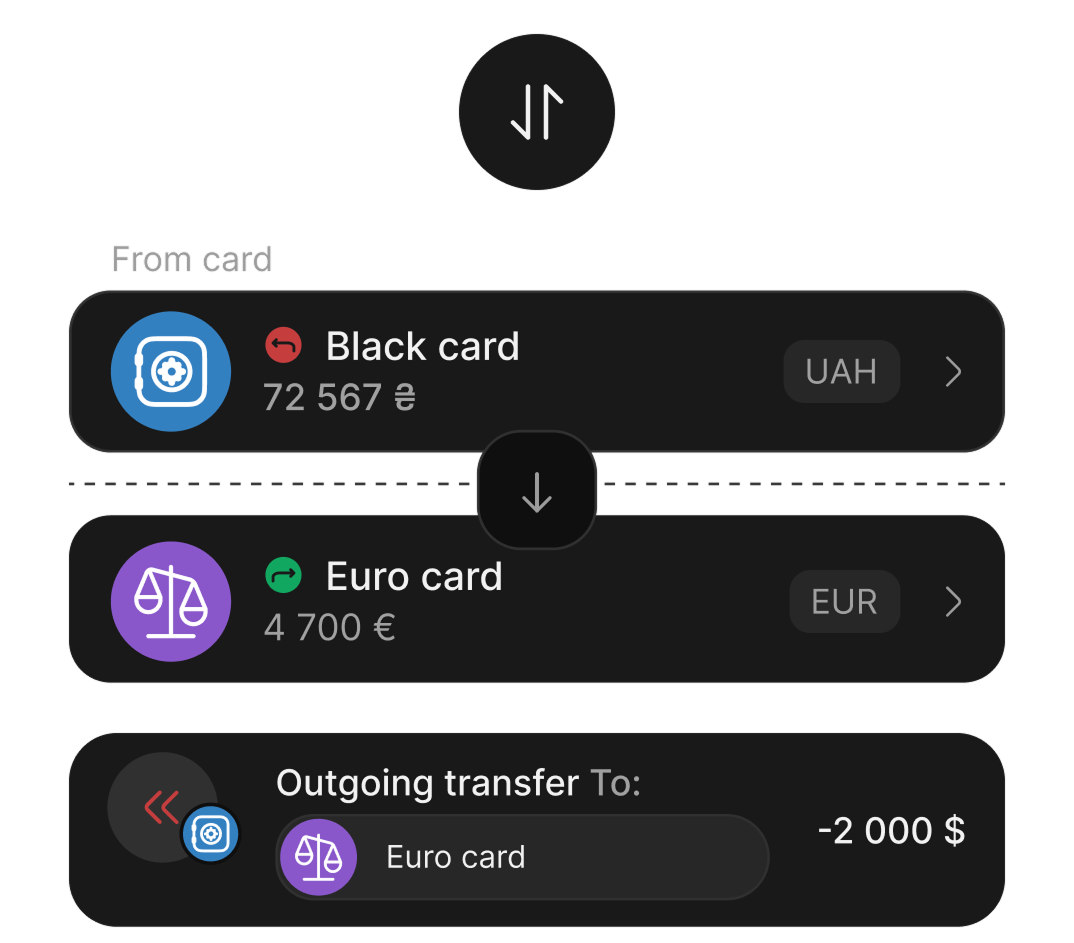 Transfer between wallets